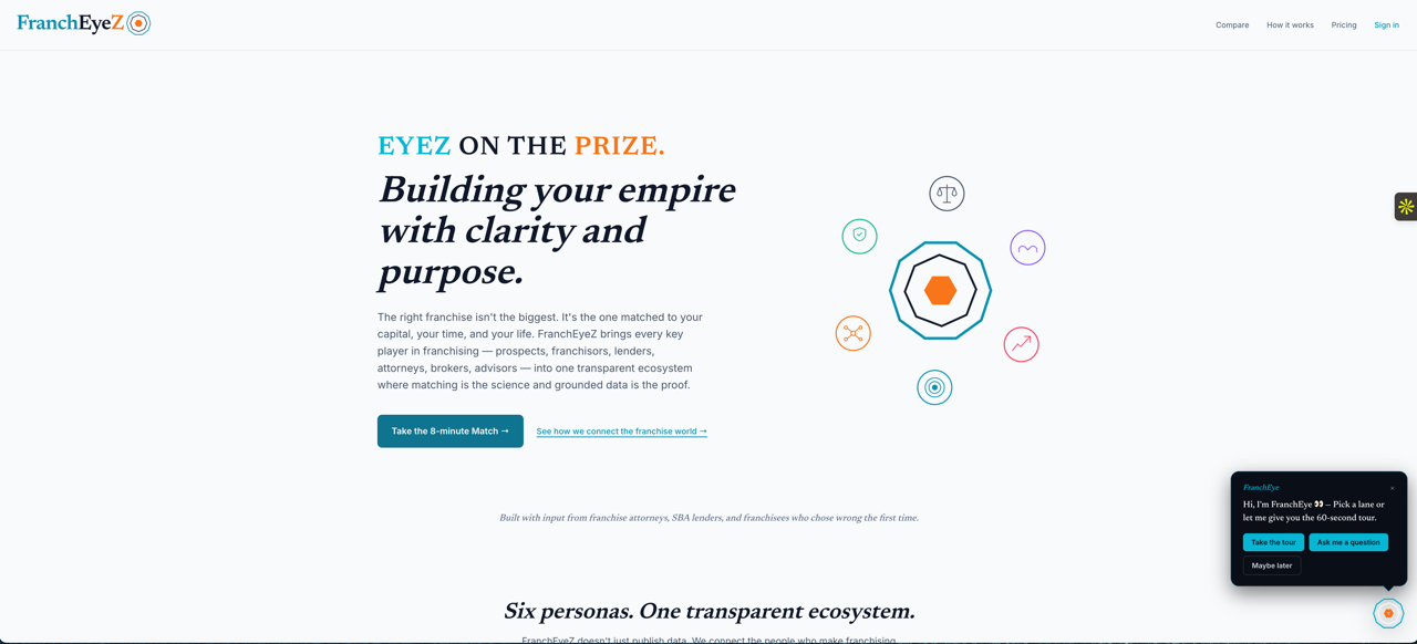 FranchEyez website